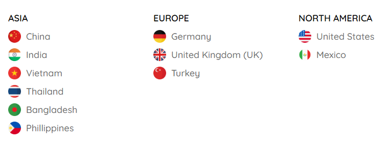 global trade data platforms,global trade data,trade data