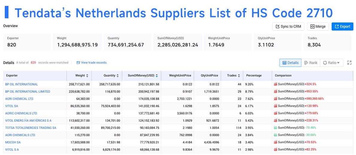 netherlands suppliers,netherlands supplier,netherlands exporter