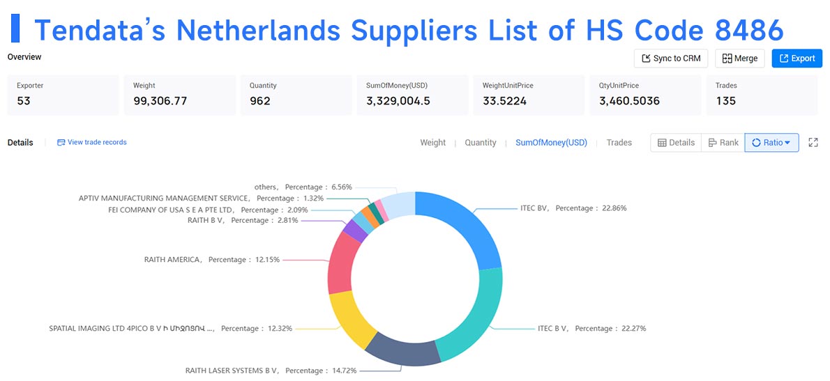 netherlands suppliers,netherlands supplier,netherlands exporter