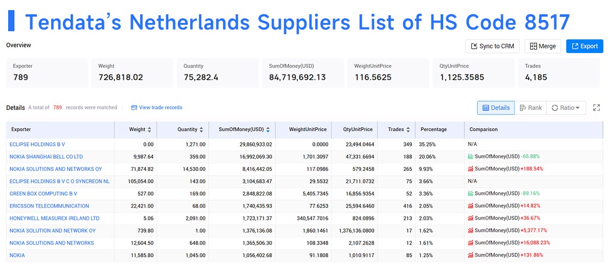 netherlands suppliers,netherlands supplier,netherlands exporter