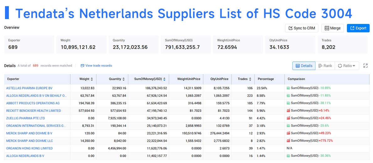 netherlands suppliers,netherlands supplier,netherlands exporter