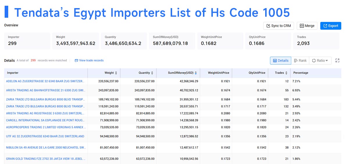 egypt importers,egypt importer,egypt import