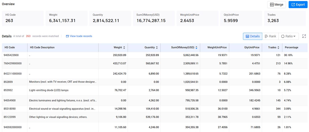 france import data,french trade data,import data