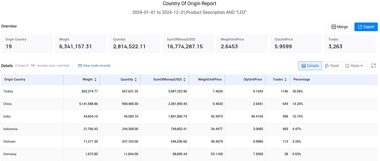 france import data,french trade data,import data