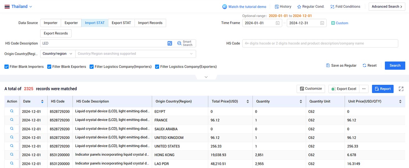 thailand trade data,trade data,global trade data