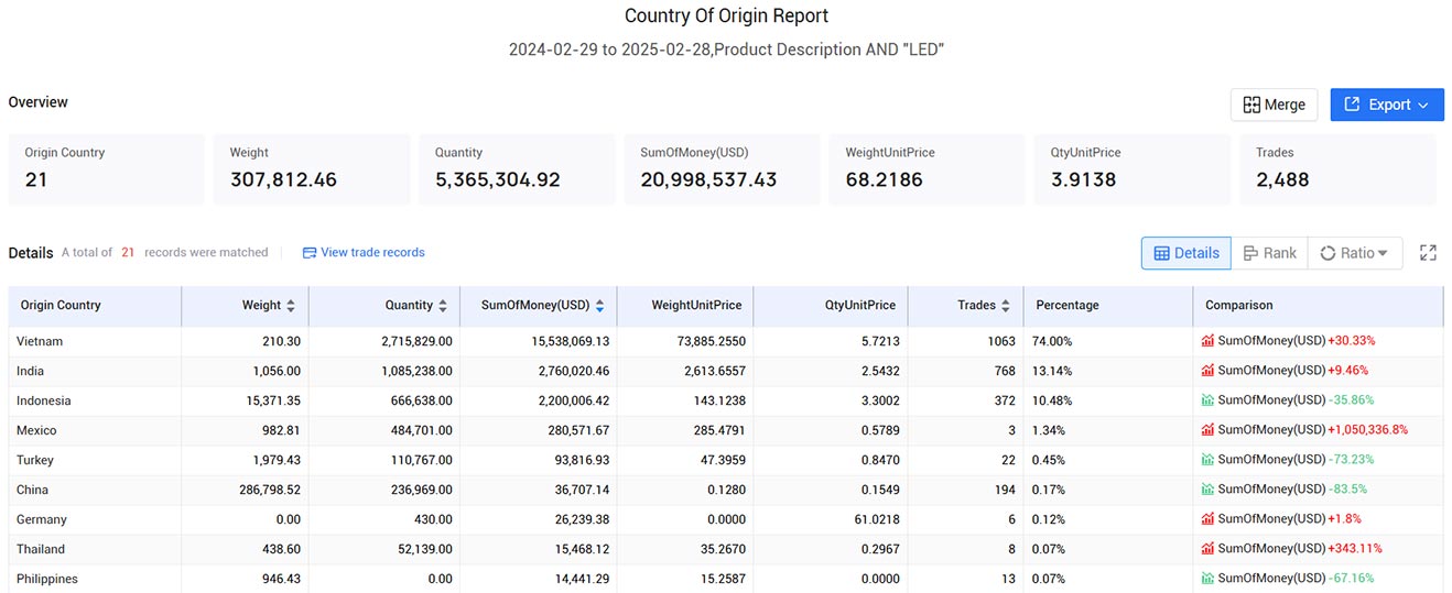 thailand trade data,trade data,global trade data