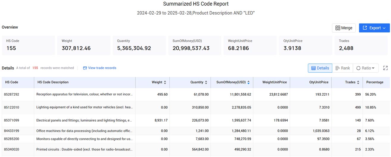 thailand trade data,trade data,global trade data