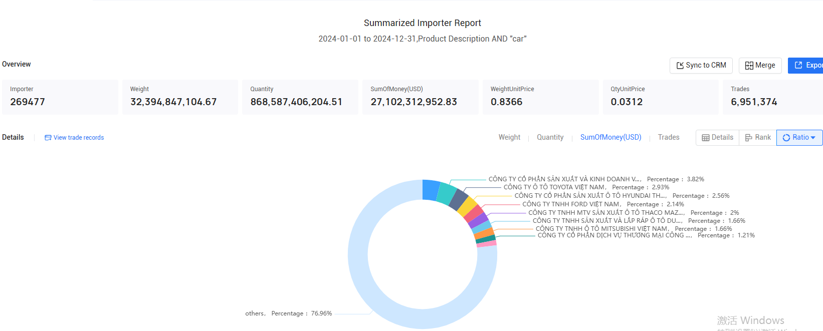 car import,car importer,car importers
