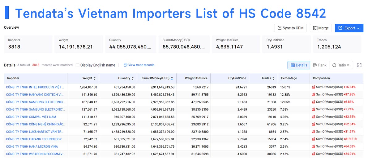 vietnam importers,vietnam importer,vietnam import