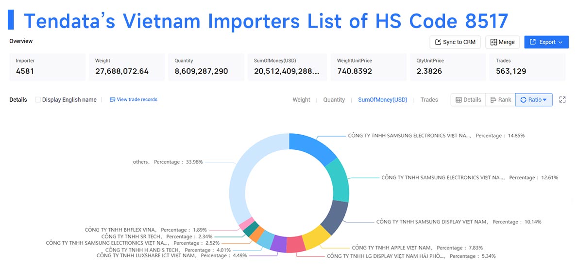 vietnam importers,vietnam importer,vietnam import