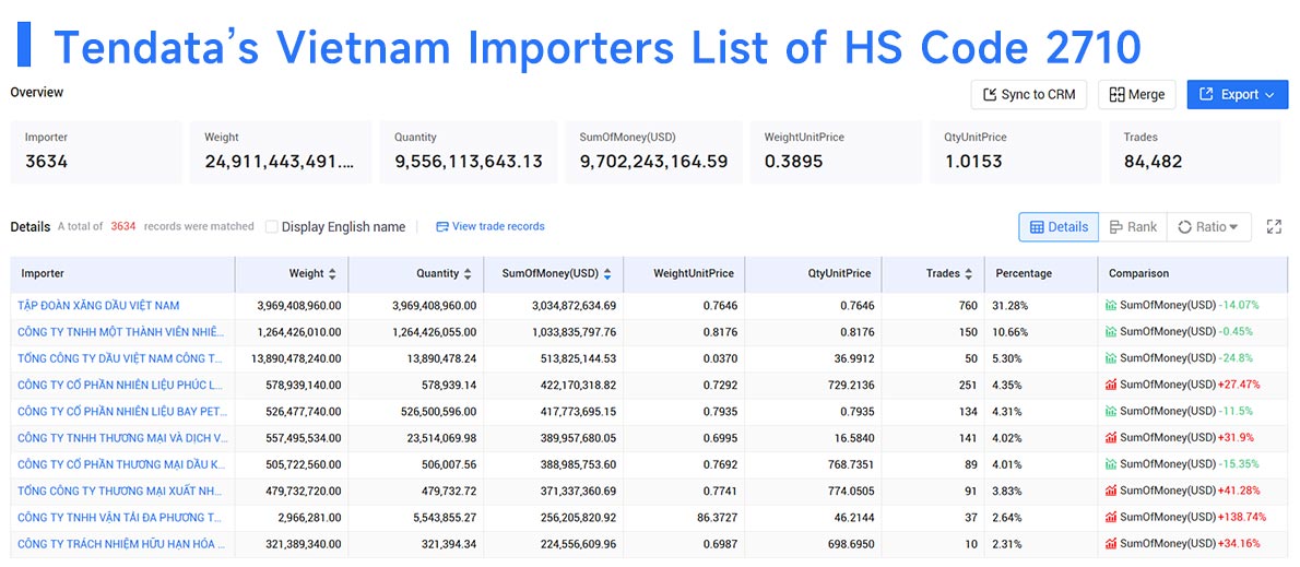 vietnam importers,vietnam importer,vietnam import