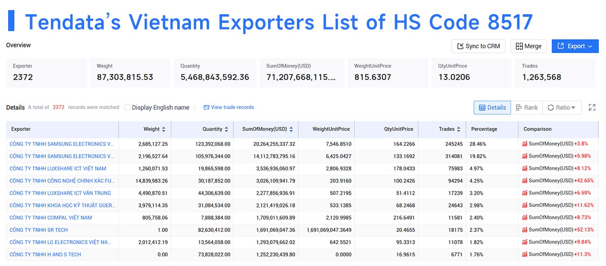 vietnam exporters,vietnam exporter,vietnam export