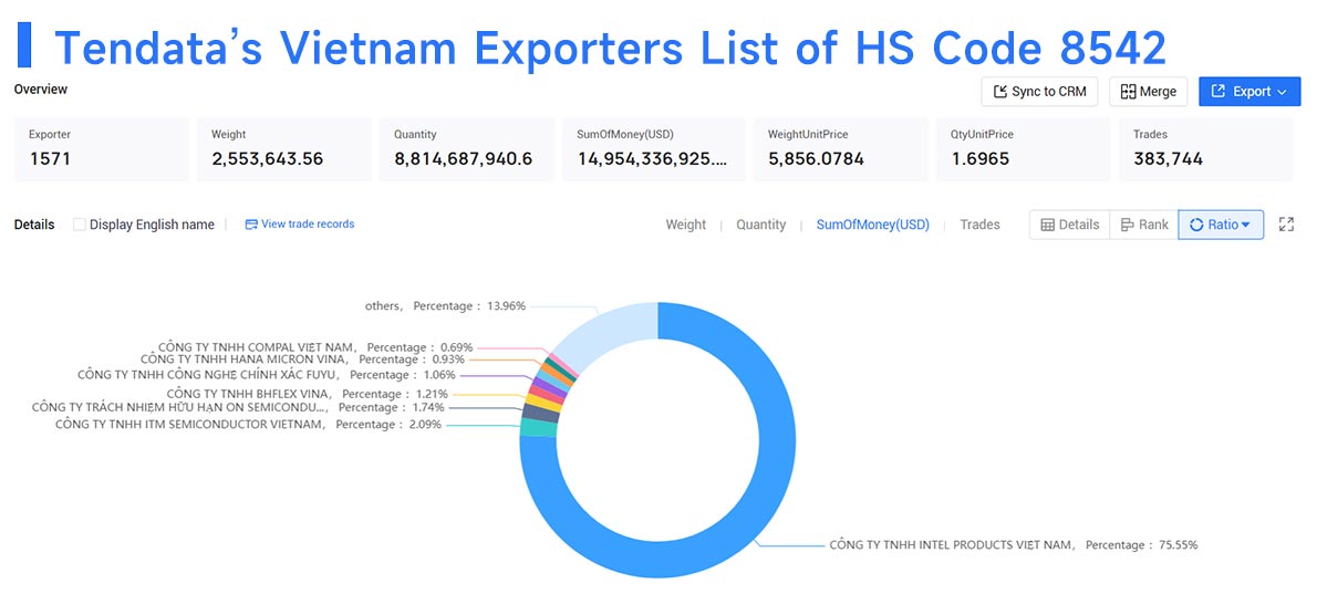 vietnam exporters,vietnam exporter,vietnam export