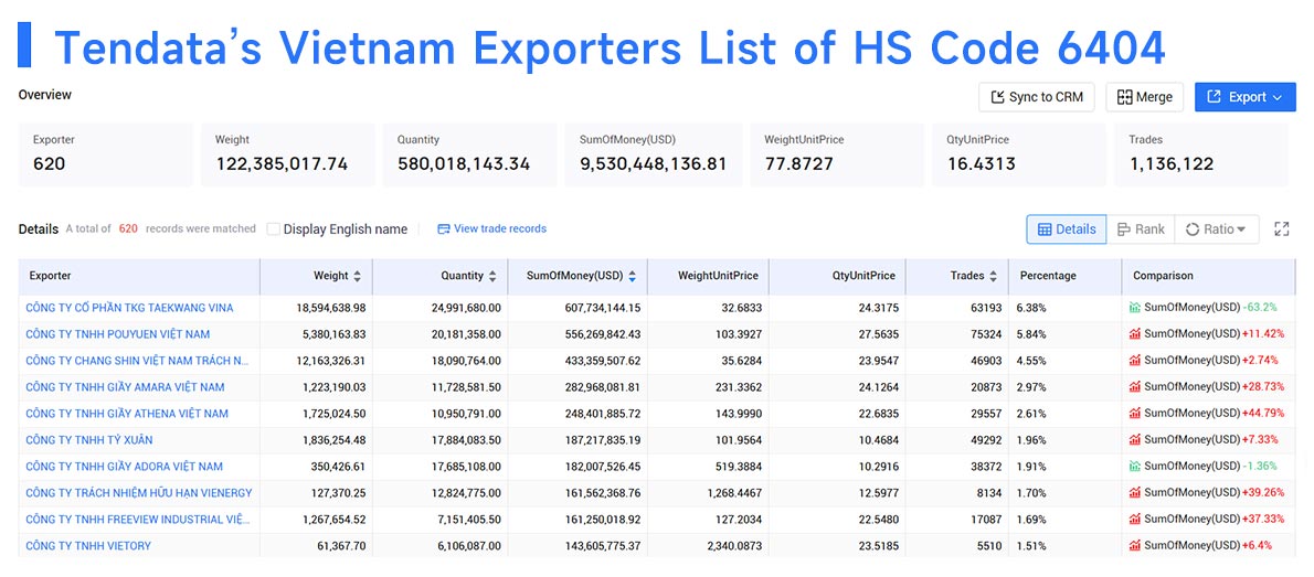 vietnam exporters,vietnam exporter,vietnam export