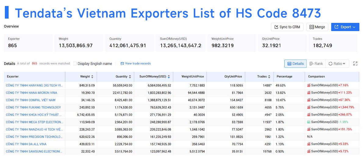 vietnam exporters,vietnam exporter,vietnam export