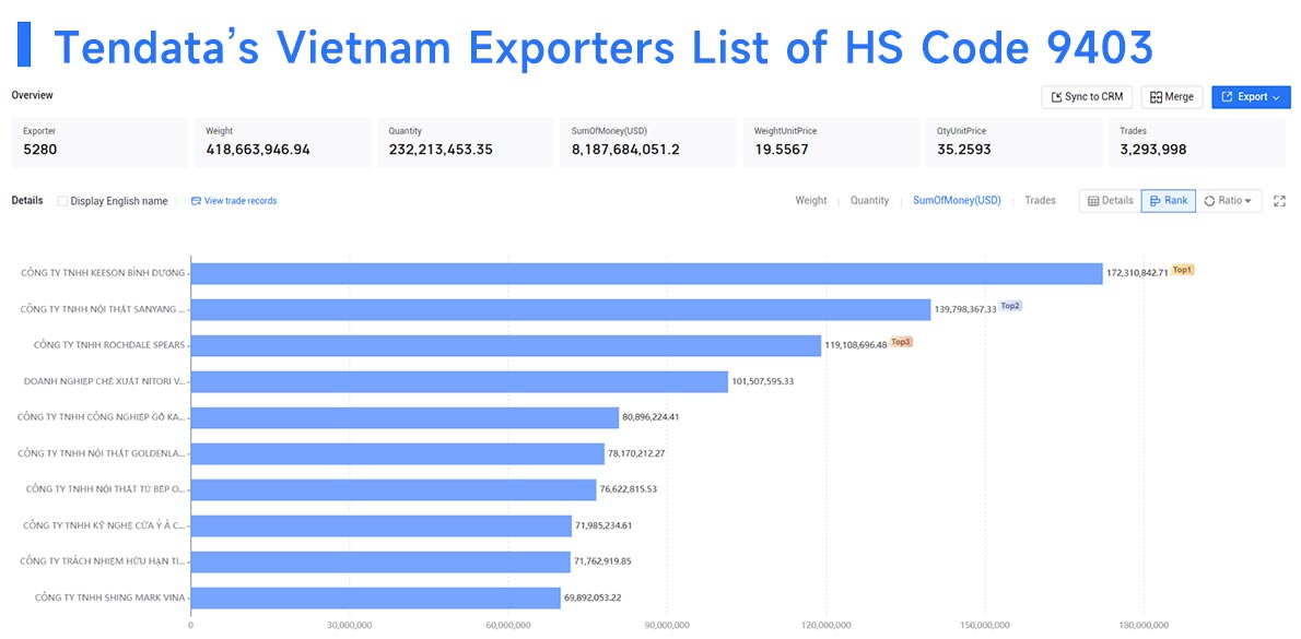 vietnam exporters,vietnam exporter,vietnam export