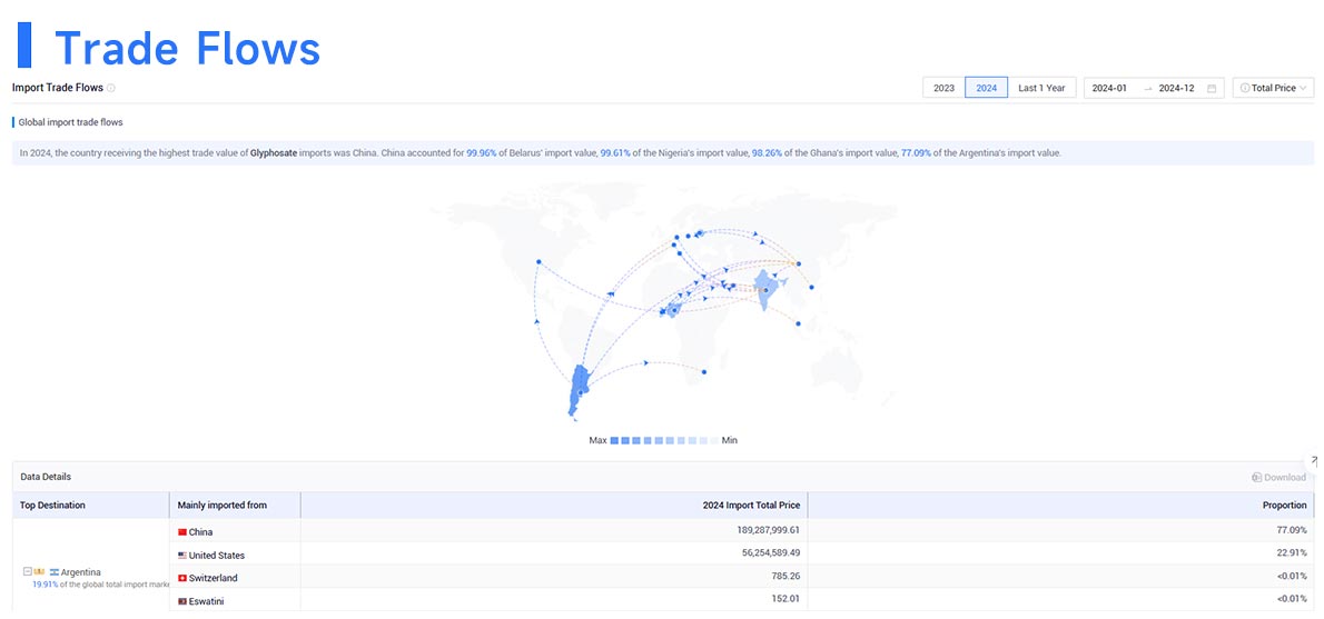 global trade data,trade data,tendata trade data