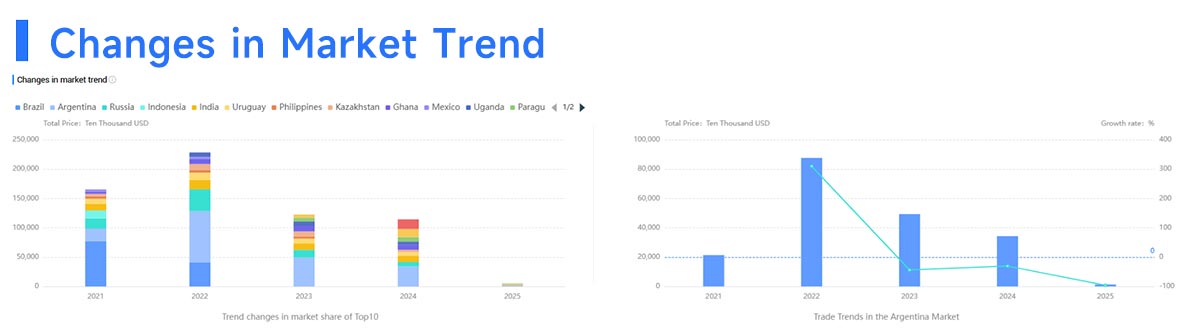 global trade data,trade data,tendata trade data