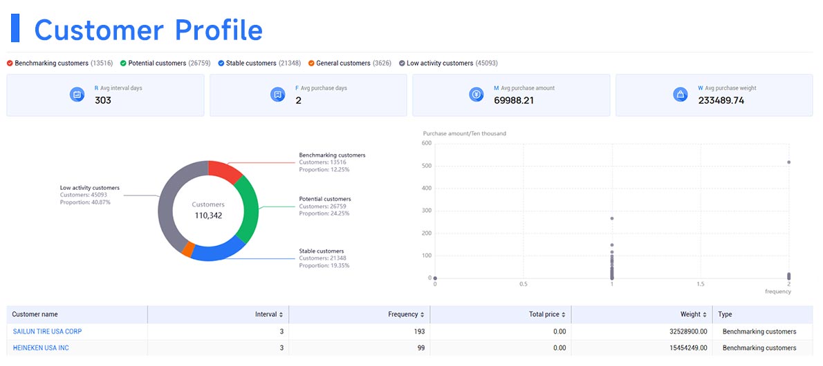 customs data,customs data platform,customs data platforms
