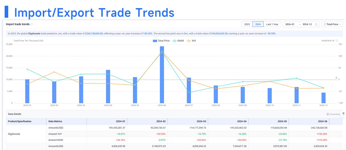 trade data,global trade data,tendata trade data