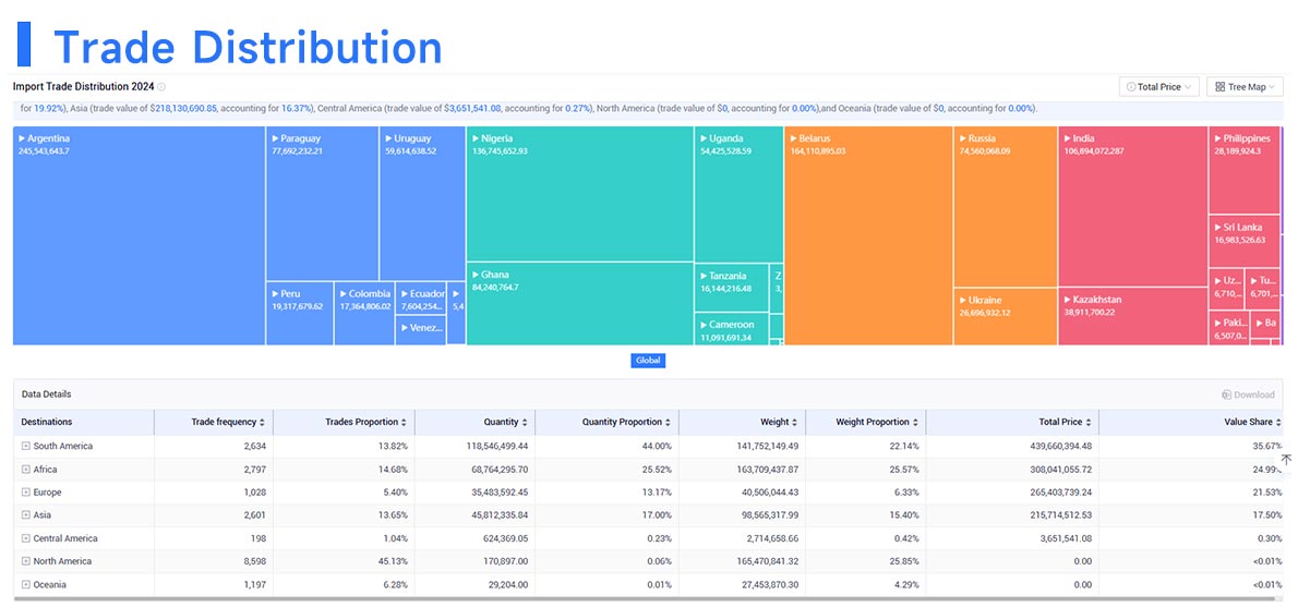 trade data,global trade data,tendata trade data