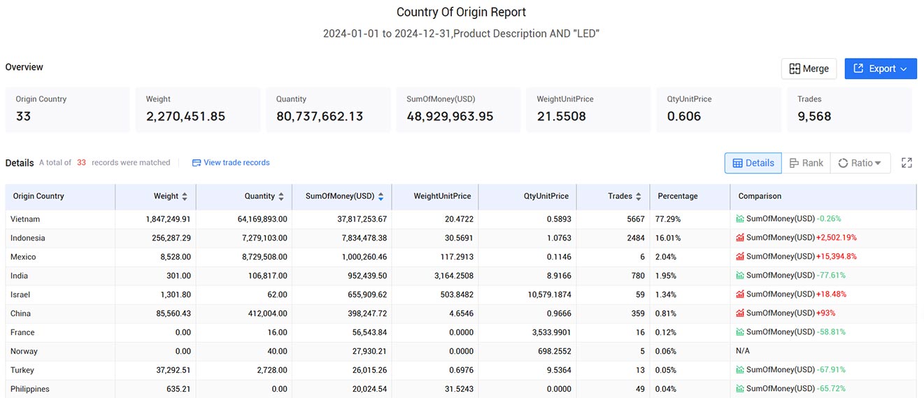 trade data,global trade data,singapore trade data