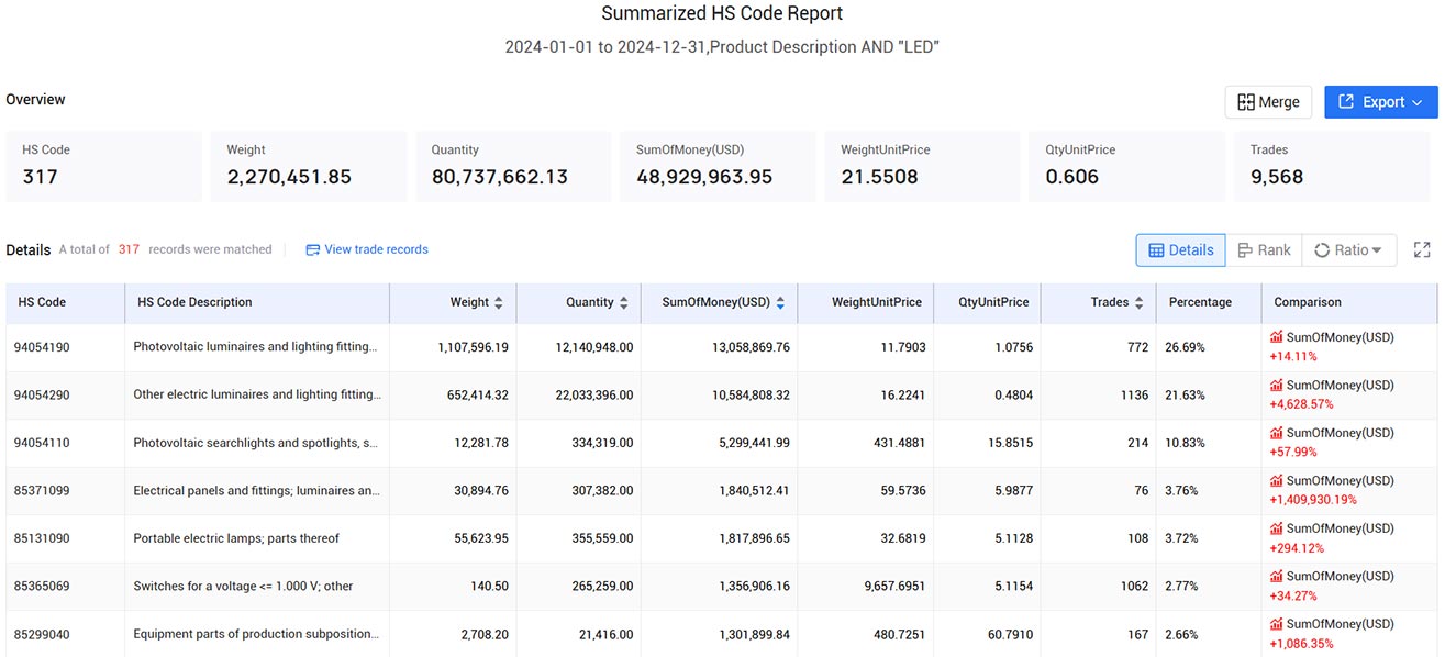 trade data,global trade data,singapore trade data
