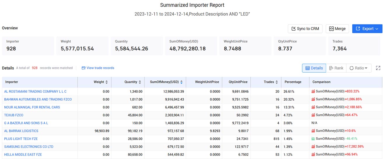 united arab emirates trade data,uae trade data,trade data