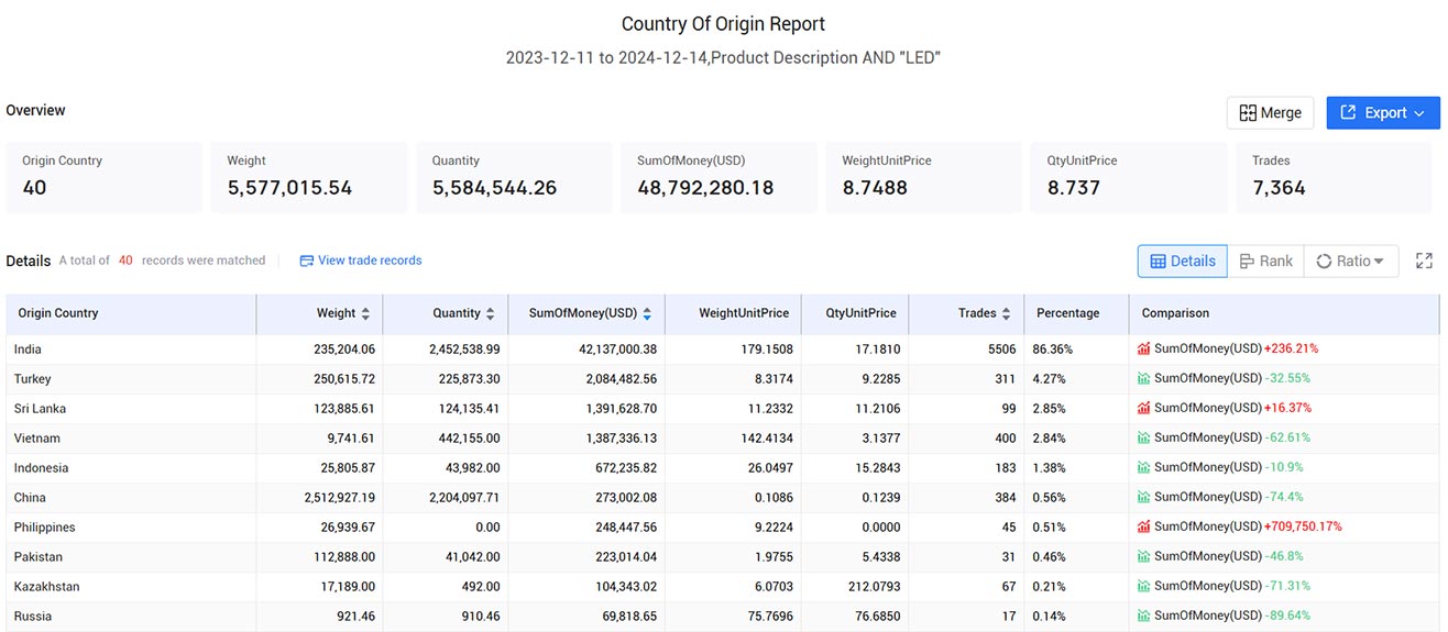 united arab emirates trade data,uae trade data,trade data