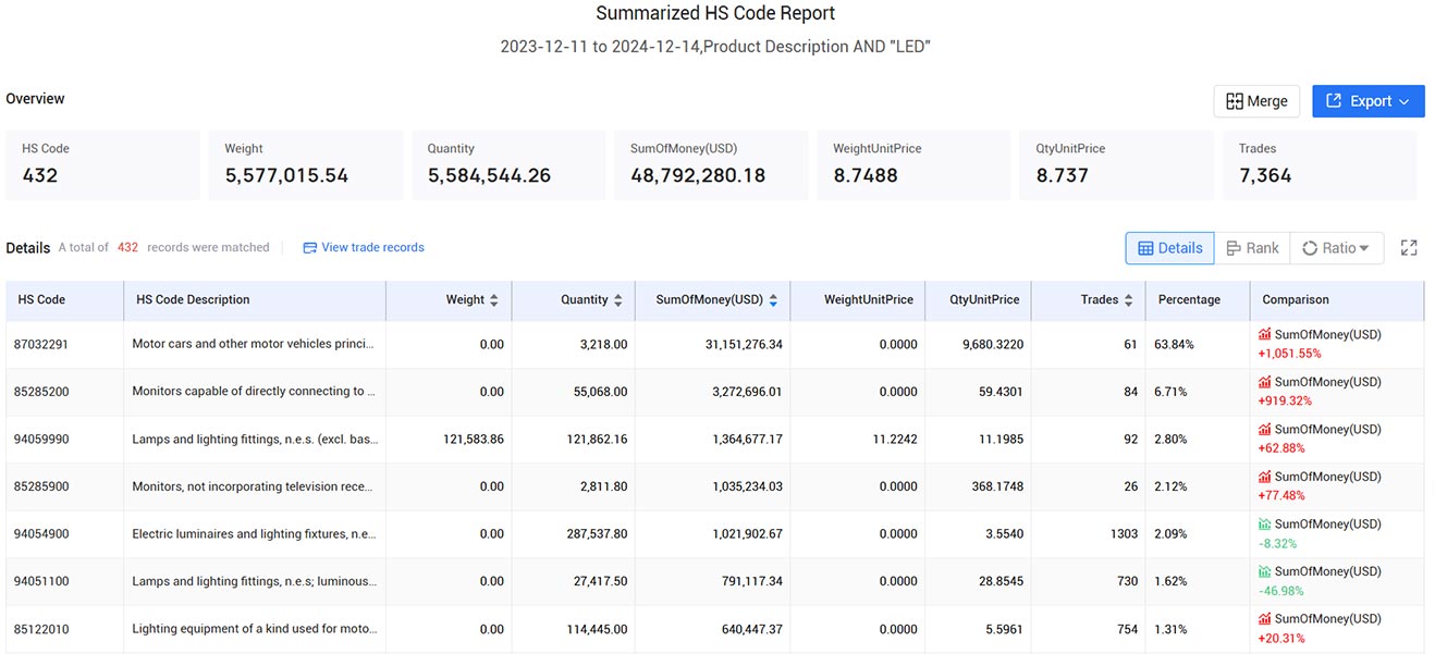 united arab emirates trade data,uae trade data,trade data