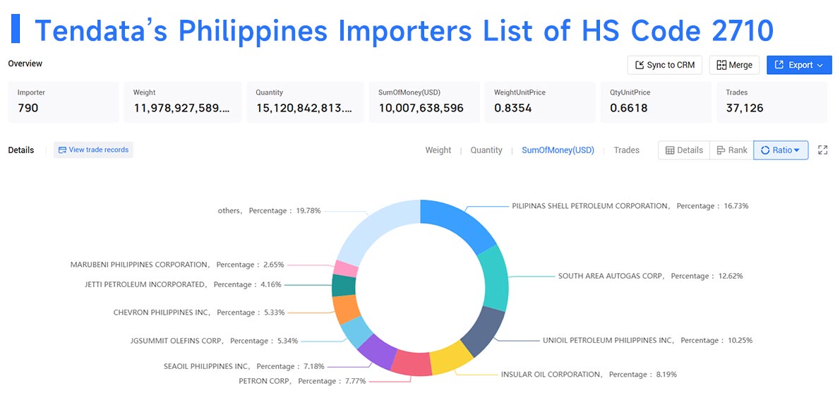 philippines importers,philippines importer,philippines import
