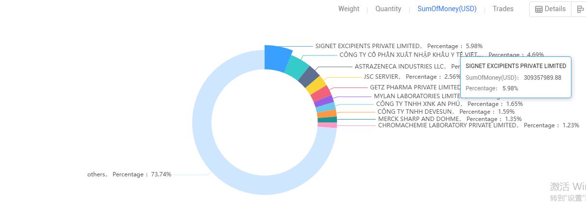 pharmaceuticals import,pharmaceuticals importer,pharmaceuticals importers
