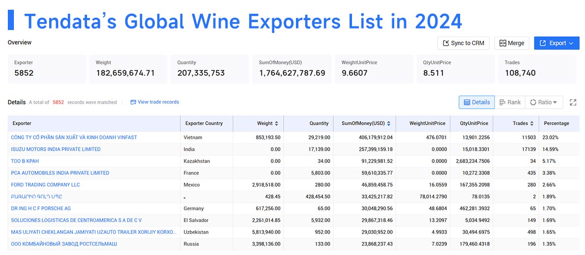wine exports,global wine exports,wine export