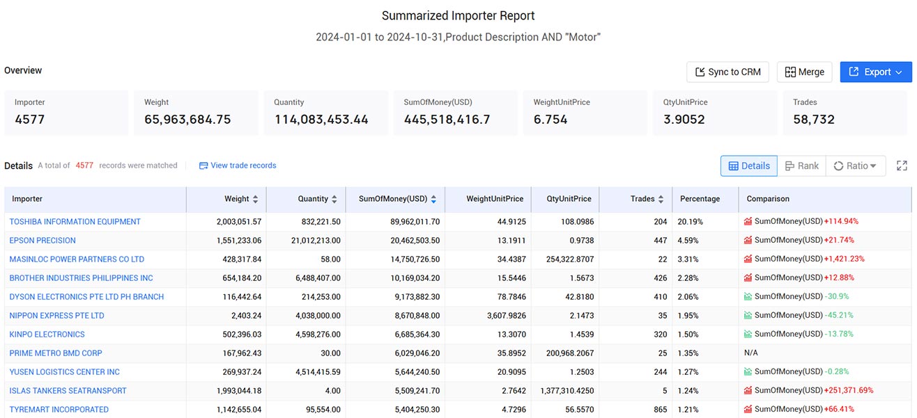 philippines trade data,trade data,global trade data