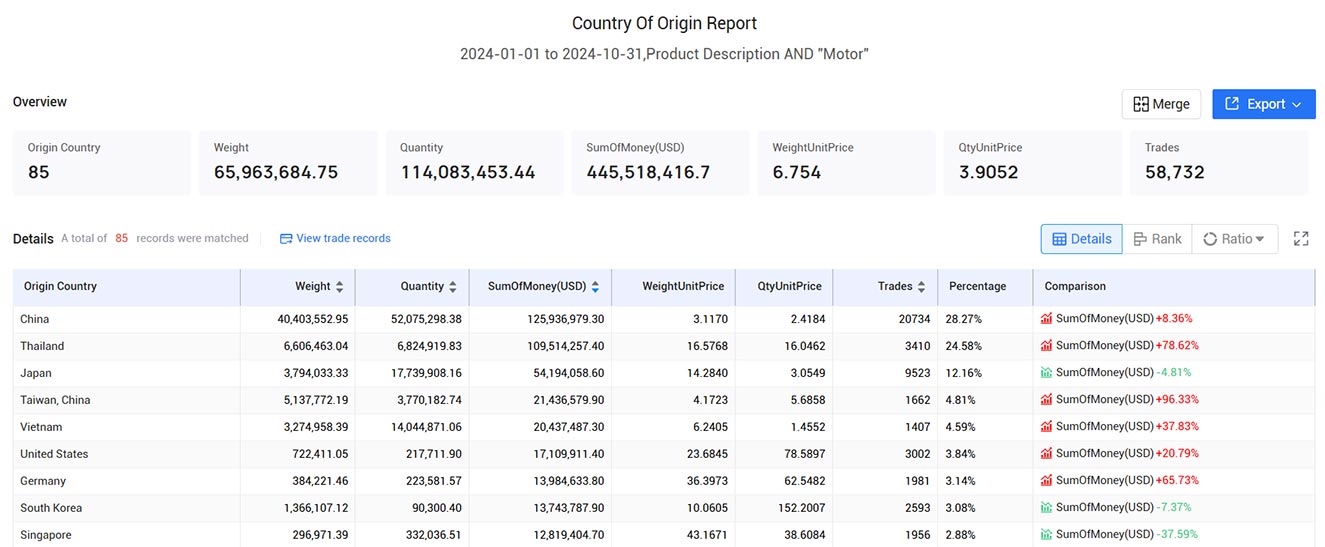 philippines trade data,trade data,global trade data