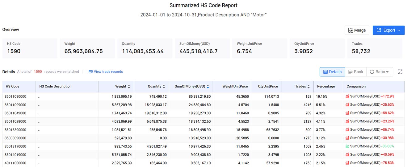 philippines trade data,trade data,global trade data