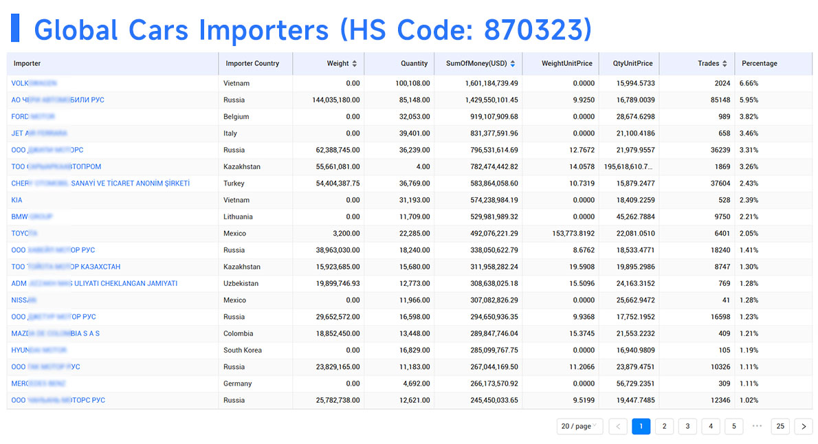 trade data,global trade data,tendata trade data