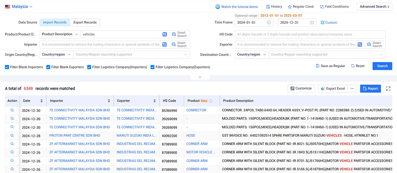malaysia trade data,trade data,malaysia trade