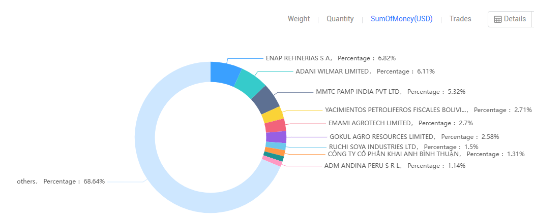 main export partner,main export partners,argentina main export partners