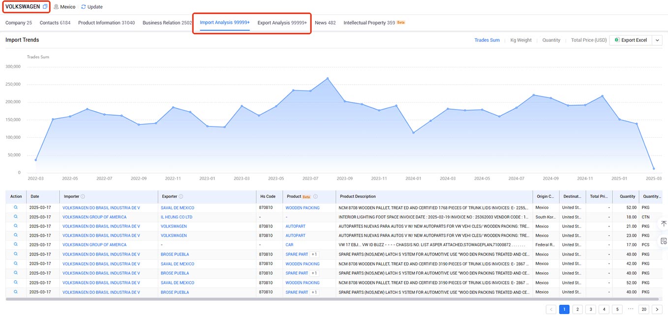 trade data providers,trade data,global trade data providers