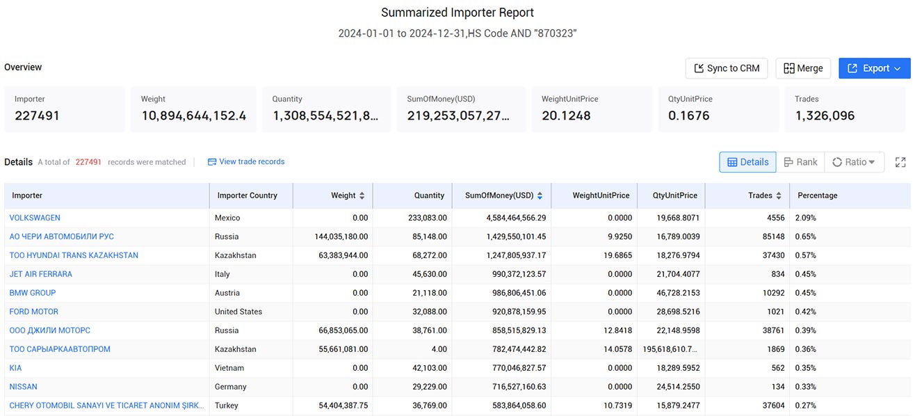trade data providers,trade data,global trade data providers