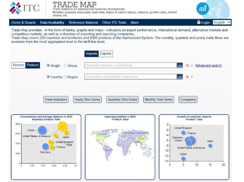 trade data,trade data platform,trade data platforms