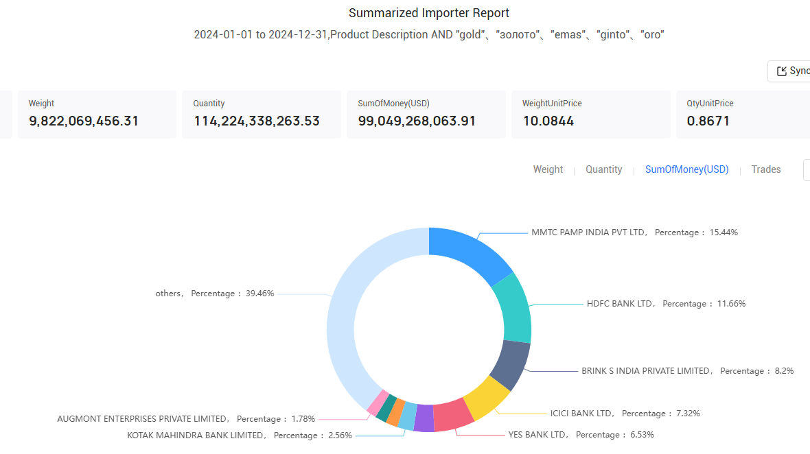 gold buyer,gold buyers,top 10 gold buyers