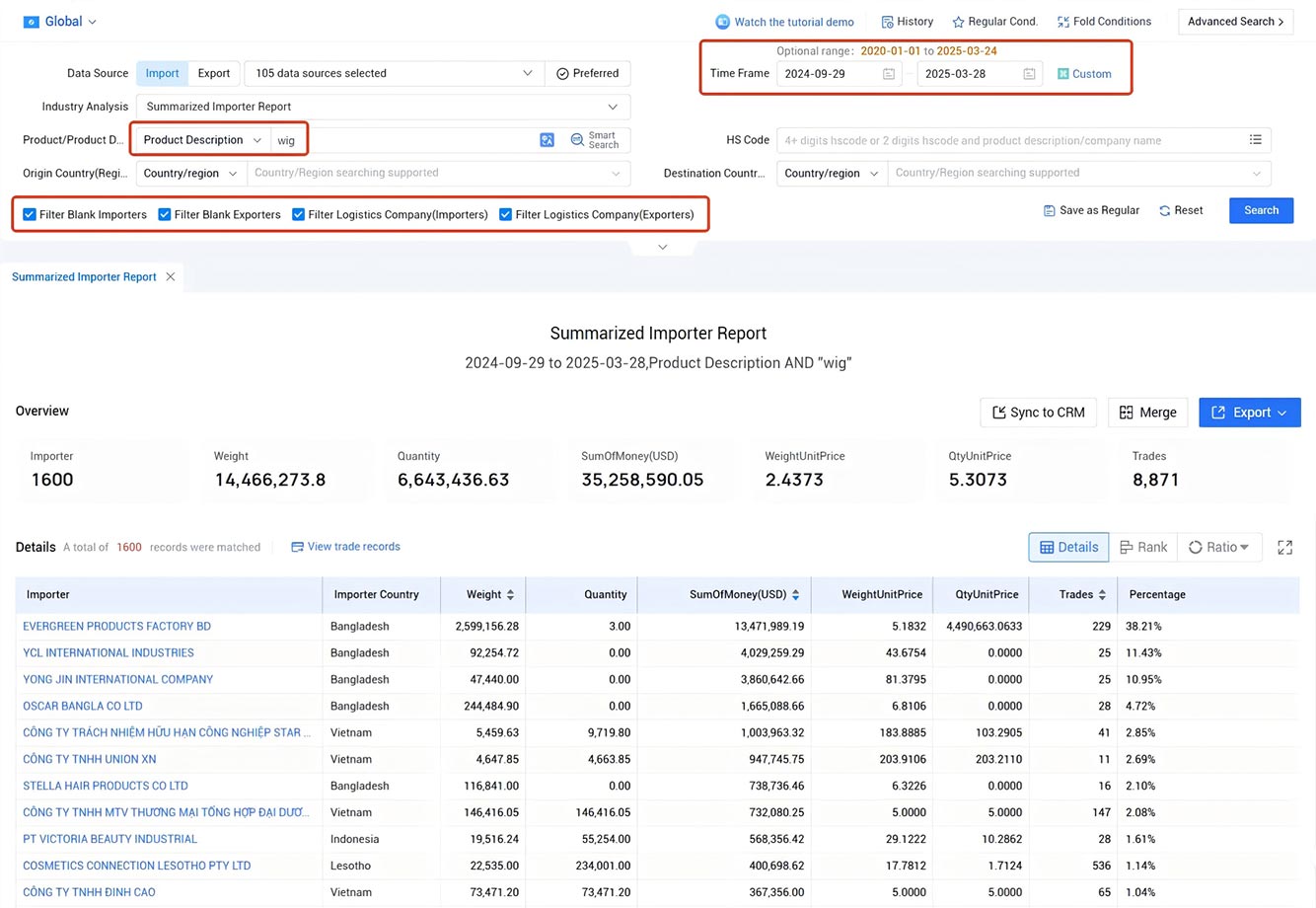 customer development,customer development strategy,tendata customer development