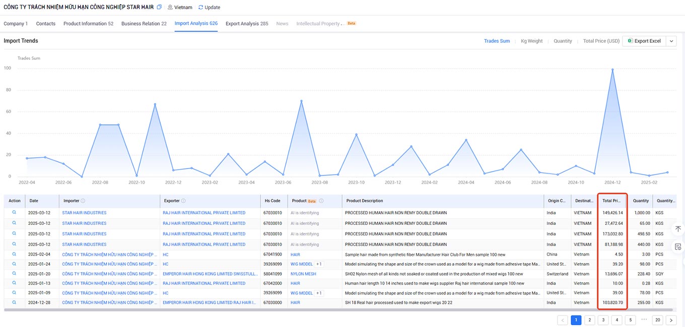customer development,customer development strategy,tendata customer development