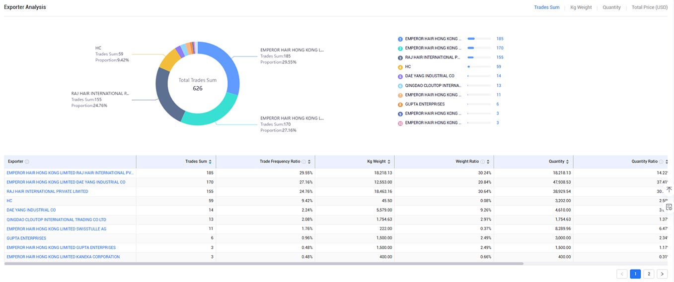 customer development,customer development strategy,tendata customer development