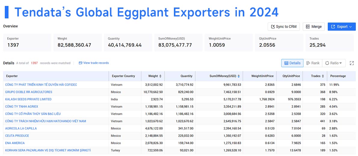 eggplants export,eggplants exports,eggplants exporters