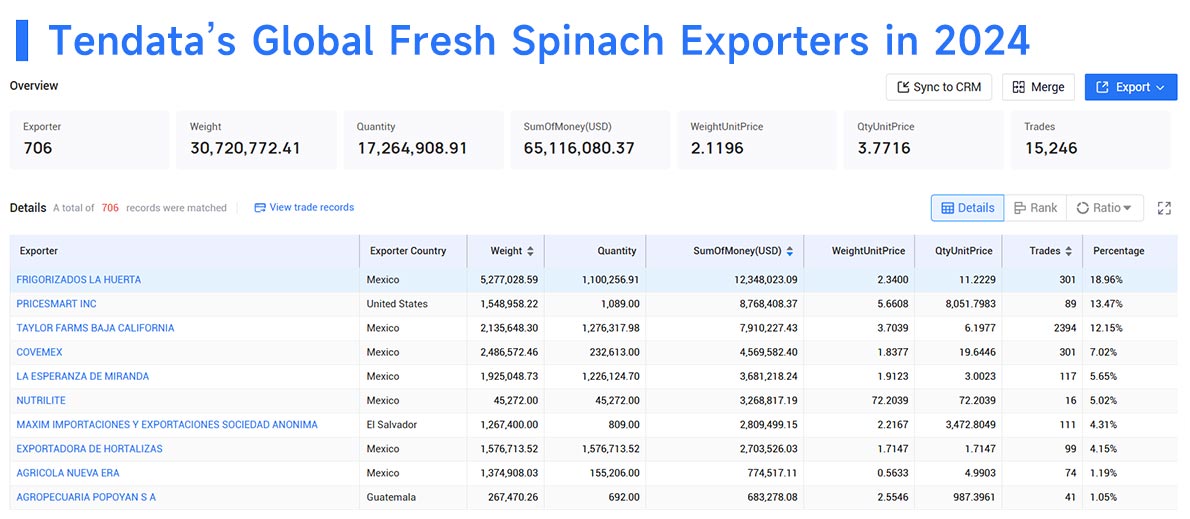 spinach export,spinach exports,spinach exporters