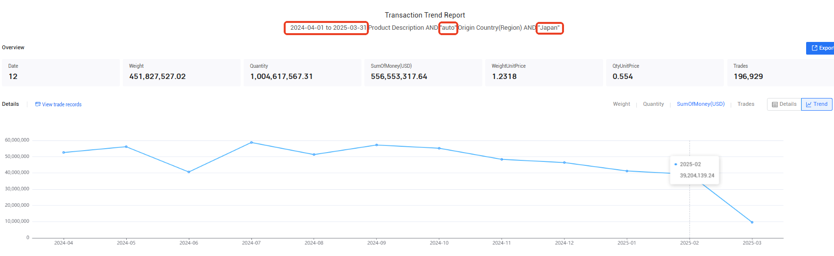 trade data,japan trade data