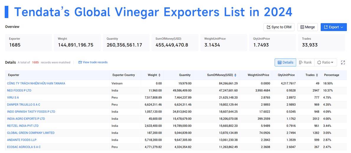vinegar exports,vinegar export,global vinegar exports